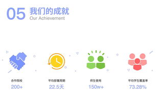 奕報(bào)告與芥末堆 探索全球教育科技公司與互聯(lián)網(wǎng)數(shù)據(jù)服務(wù)