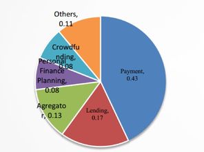 東南亞互聯(lián)網(wǎng)保險(xiǎn)的四大機(jī)遇 下沉市場與技術(shù)場景的無限可能
