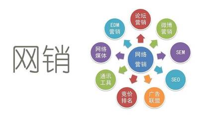 淺談網絡營銷 互聯網銷售的多元形態(tài)與核心策略
