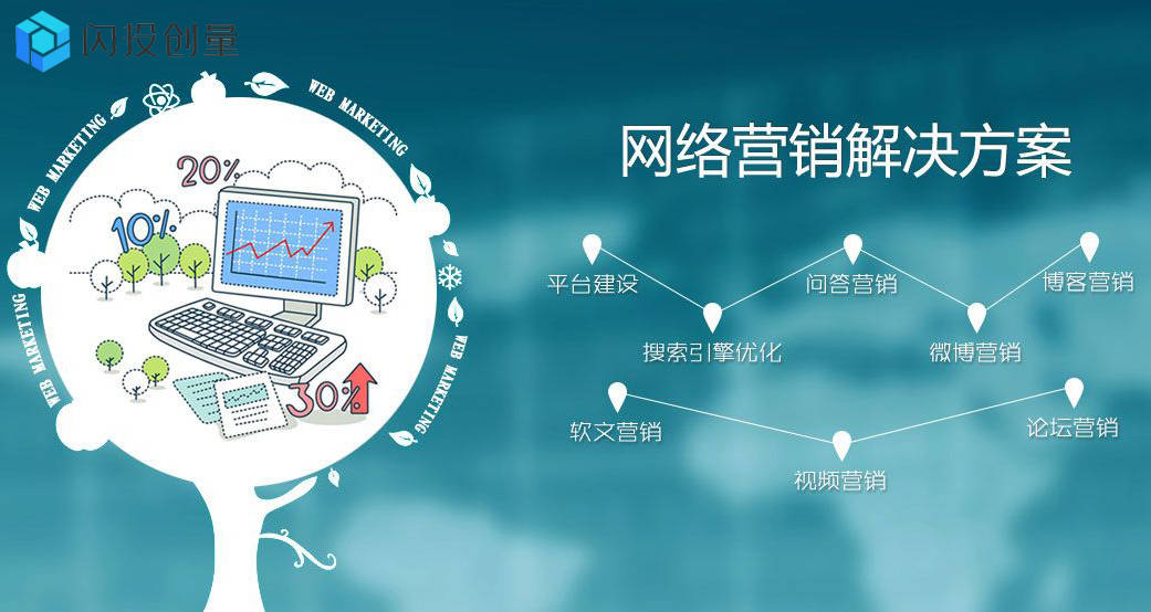 閃投創(chuàng)量 移動互聯網時代企業(yè)網絡營銷的挑戰(zhàn)與應對